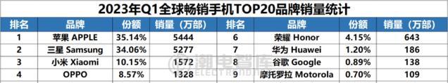 2024年手机推荐排行榜（拥抱未来）