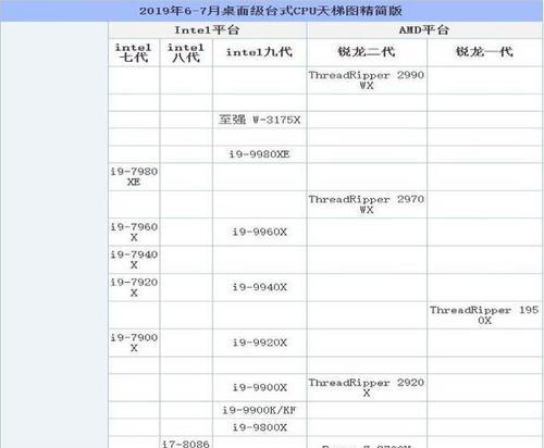 笔记本处理器性能排行榜解析（2024年最强笔记本处理器及其关键特性）