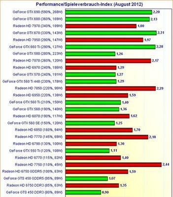 全面解读2024年电脑显卡性能排行榜（揭秘最新显卡排名及性能趋势）