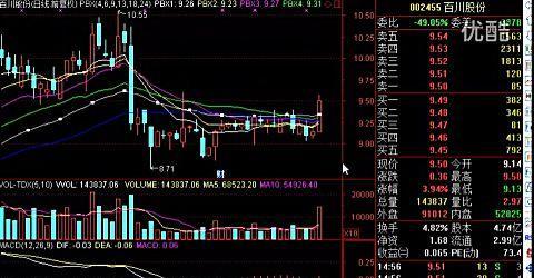 了解筹码分布图的基础知识与技巧（掌握筹码分布图的入门要点）