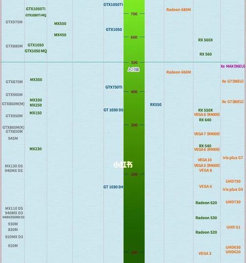 笔记本显卡型号排行榜（2024年最新笔记本显卡性能排名及详细评测分析）