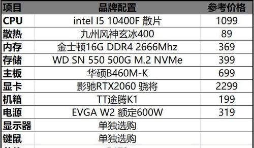 2023年组装台式电脑最佳配置是什么？如何根据预算选择？