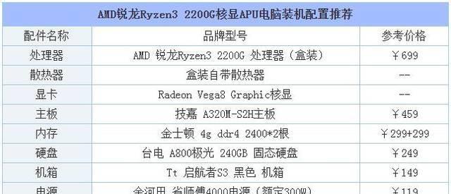 5000元台式电脑配置单怎么选？哪些配置性价比高？