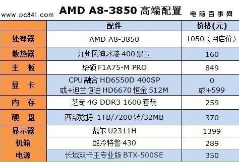 最顶级的台式电脑配置单是什么？如何选择适合自己的配置？