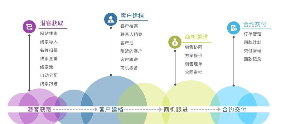 如何在三分钟内提升客户关系管理效率？常见问题有哪些解决方案？