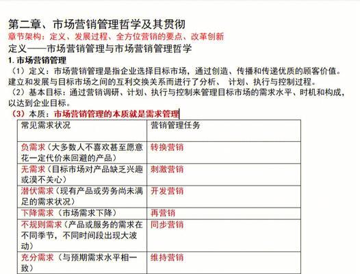 市场营销的四大基本内容是什么？如何有效运用？