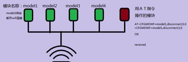 如何搭建wifi局域网？遇到连接问题怎么办？