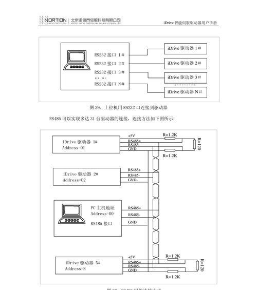 驱动器故障了怎么办？有哪些解决方法？