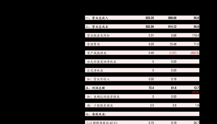 笔记本配置排行榜一览图？如何根据配置选择合适的笔记本电脑？