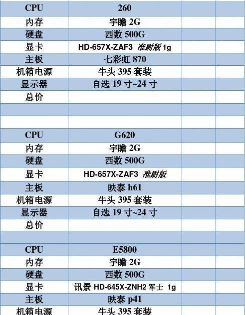 如何配置一台电脑的配置单？配置单中常见的问题有哪些？