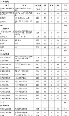 小型冷库需要多少电源支持？