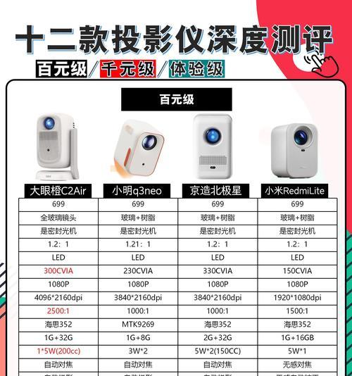 投影仪连接指南：正确的插线步骤是什么？
