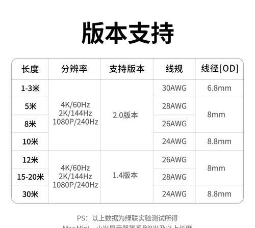 绿联NAS如何与投影仪连接？连接过程中需要注意什么？