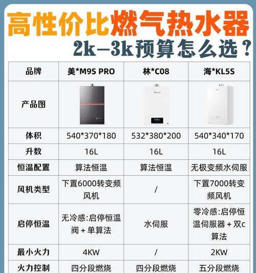 工厂选择热水器的标准是什么？有哪些推荐？