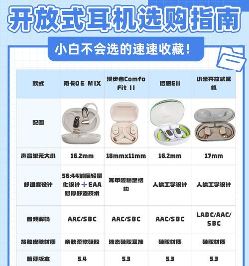 荣耀开放式耳机左右耳区分方法是什么？