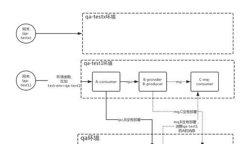 电梯无线调试服务器功能？如何使用？