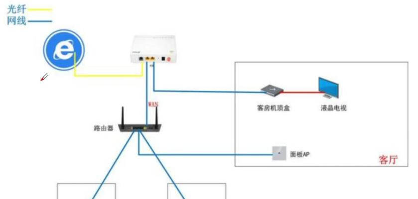 移动路由器和机顶盒的网线如何正确连接？