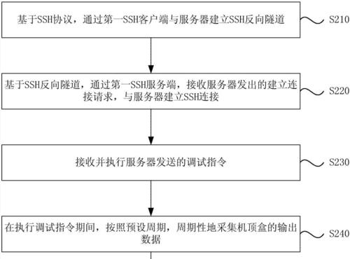 机顶盒服务器功能如何开启？使用时需要注意什么？