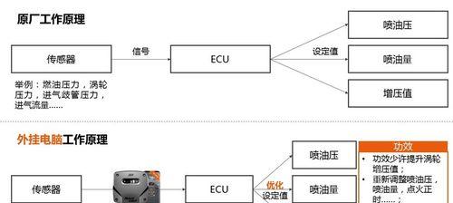 ECU模拟器使用方法是什么？如何正确设置ECU模拟器？
