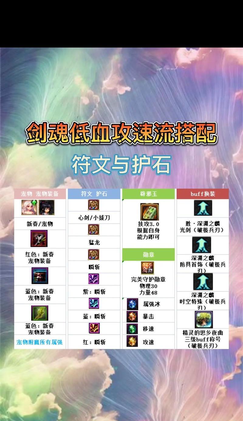 剑魂当前版本护石选择策略是什么？如何选择最佳护石？