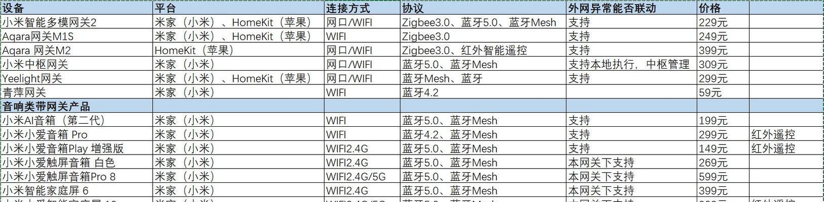 米家添加小米网关的步骤是什么？添加后能实现哪些功能？