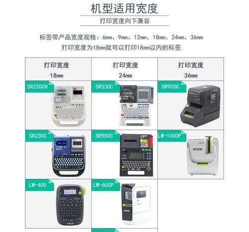 标签打印机色带选择的标准是什么？如何挑选适合的色带？