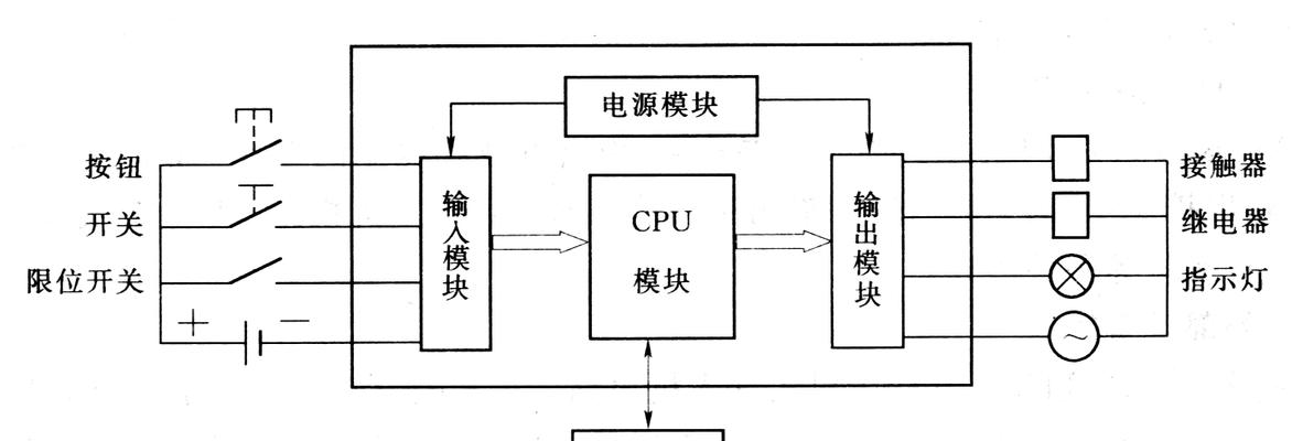 plc的cpu怎么重启？重启步骤是什么？