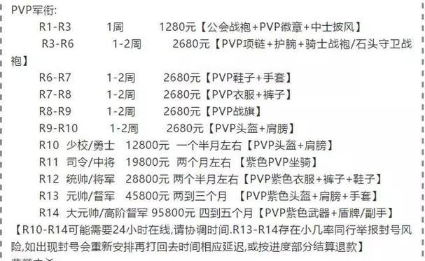 魔兽世界中荣誉如何获得？获得荣誉有哪些途径？