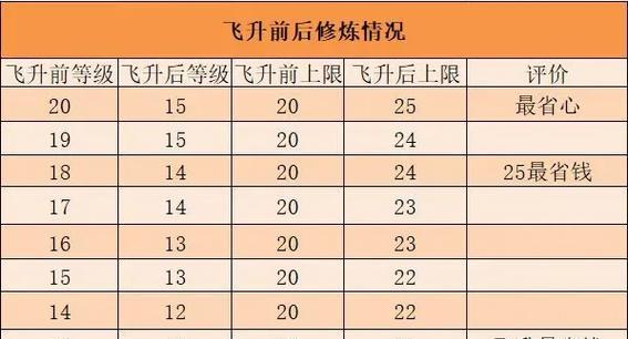 梦幻西游飞升五连杀攻略，让你成为无敌主角（从零开始）