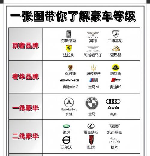豪车品牌排行榜（揭秘全球顶级豪车品牌及其品质评估）