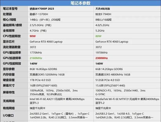 酷睿i7历代性能排行榜（从第一代到第十代）