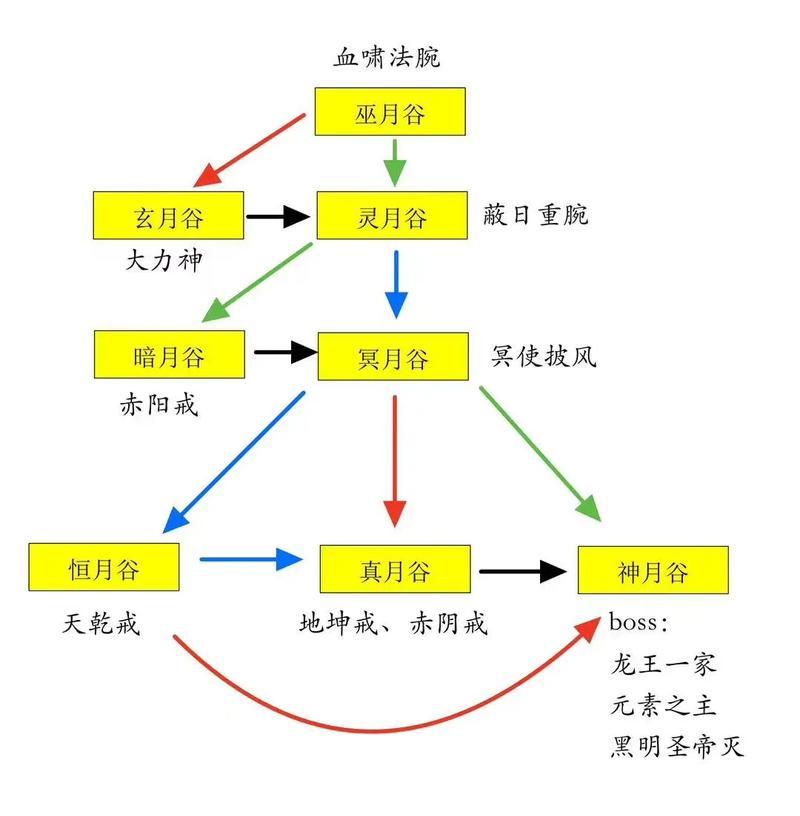 完美世界道场包含哪些内容？