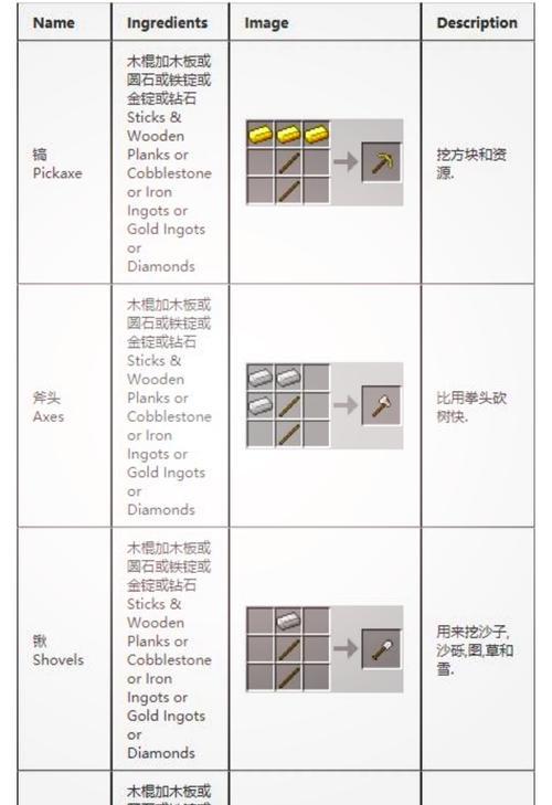 我的世界模组道具使用方法是什么？使用中常见问题有哪些？