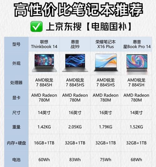 如何选择适合办公的笔记本电脑（以配置为主要考虑因素）