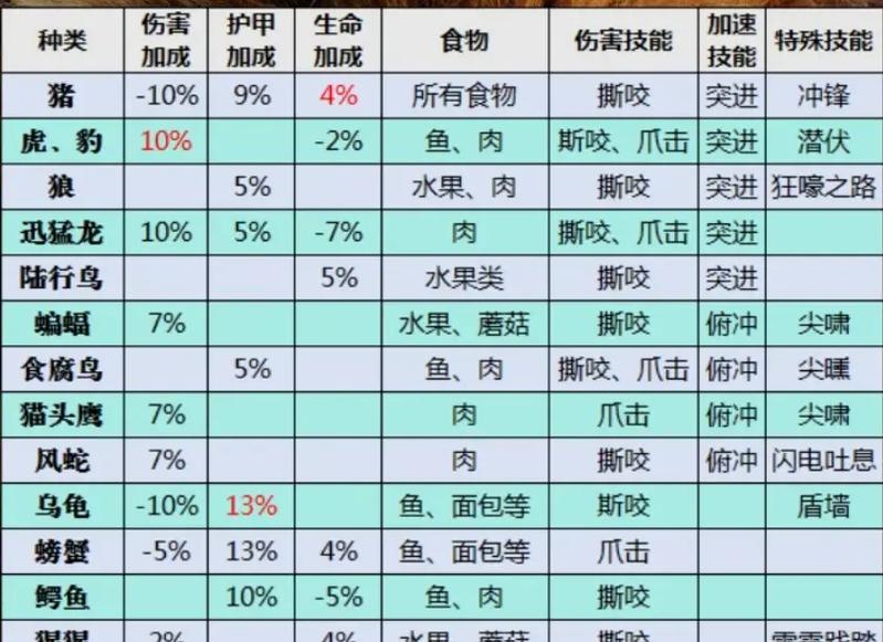 wow猎人稀有宝宝排行榜（探索最强宝宝）