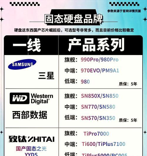 艾克斯固态硬盘性能如何？使用艾克斯硬盘有哪些好处？
