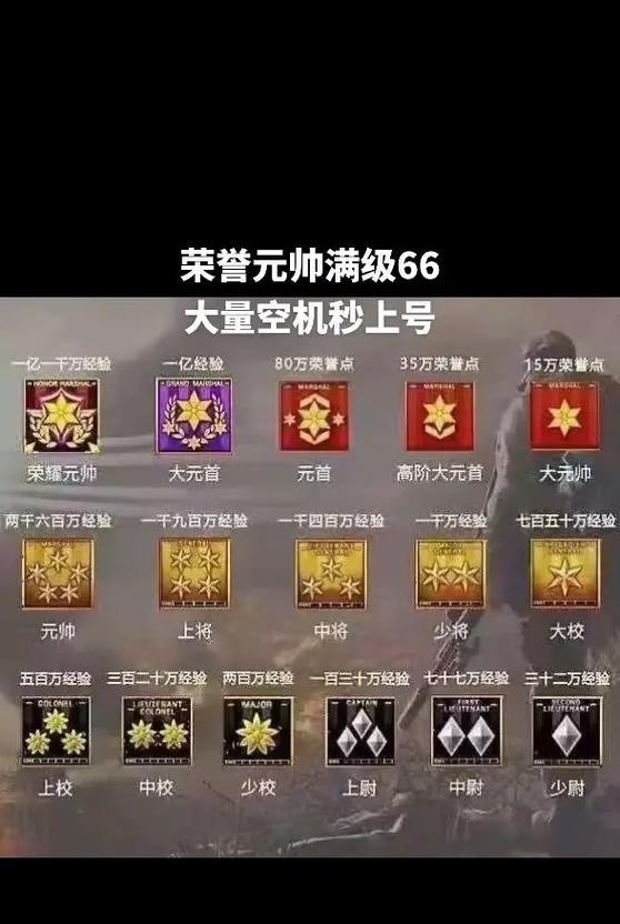 cf中快速刷级别的方法是什么？